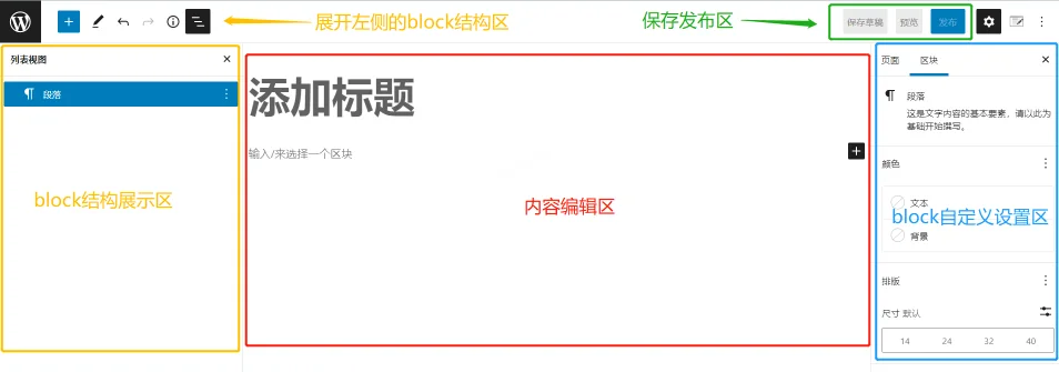 图片[1]-361Sale WordPress Care