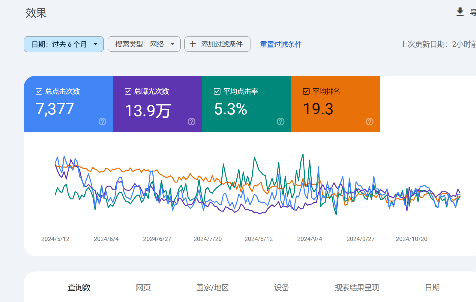 图片[2]-361Sale WordPress Care