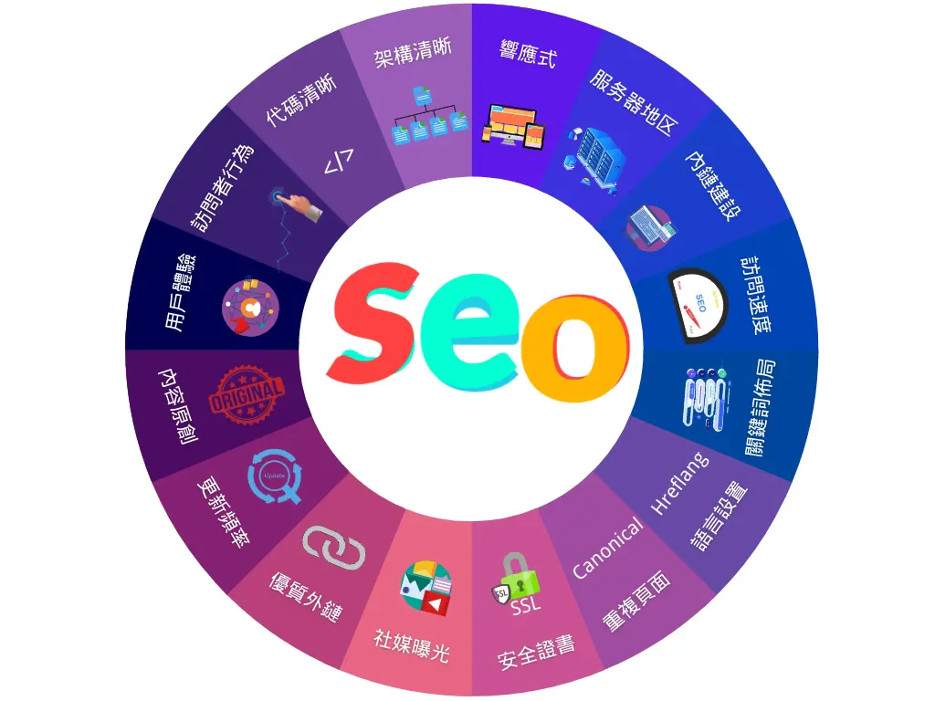 图片[7]-361Sale WordPress Care